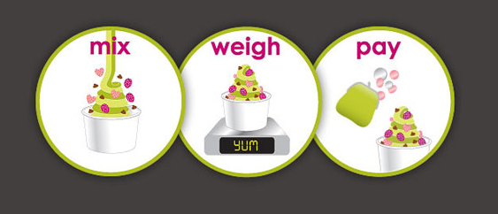 mixweighpay Back away from my Fro Yo...